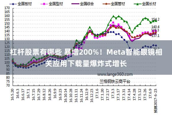 杠杆股票有哪些 暴增200%！Meta智能眼镜相关应用下载量爆炸式增长