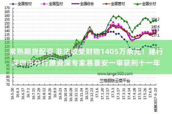 常熟期货配资 非法收受财物1405万余元！建行深圳市分行原资深专家易景安一审获刑十一年