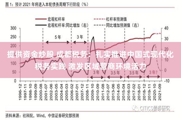 提供资金炒股 成都税务：扎实推进中国式现代化税务实践 激发区域营商环境活力