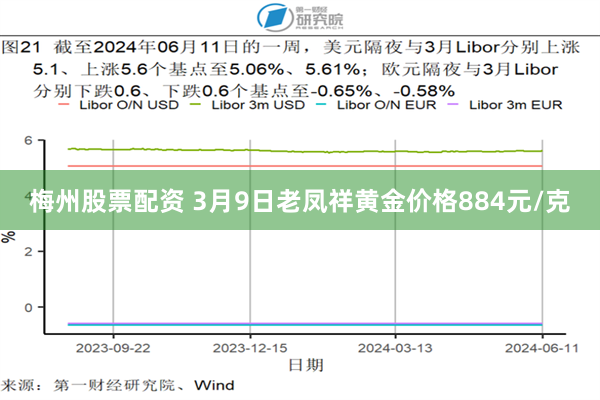 梅州股票配资 3月9日老凤祥黄金价格884元/克