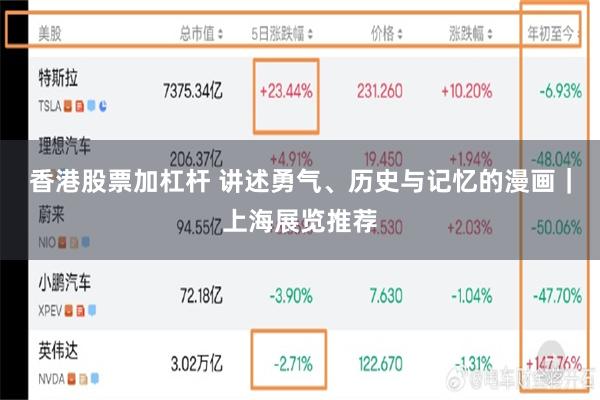 香港股票加杠杆 讲述勇气、历史与记忆的漫画｜上海展览推荐